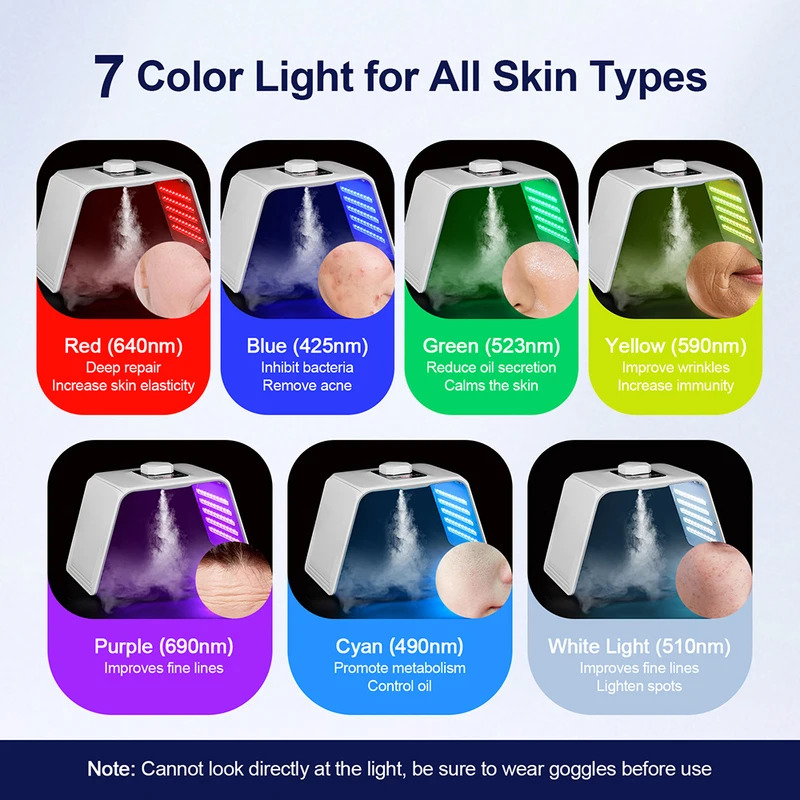 7 Colors LED Photon Beauty Mas - đánh giá và giá Spa & Wellness Centre Lielupe